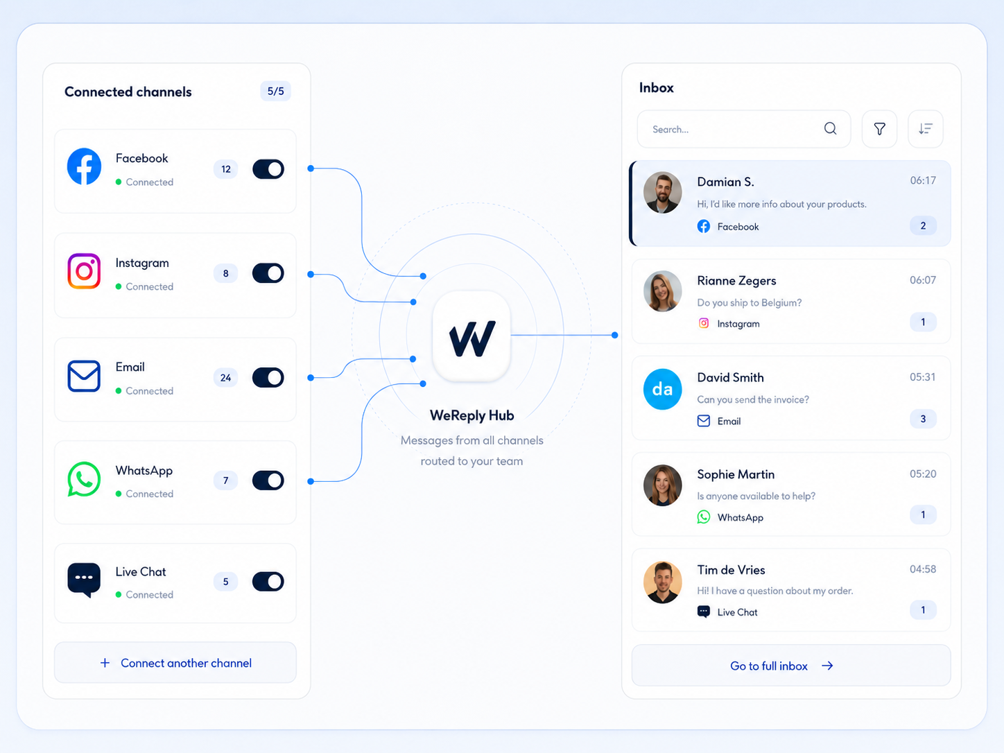 WeReply unified inbox