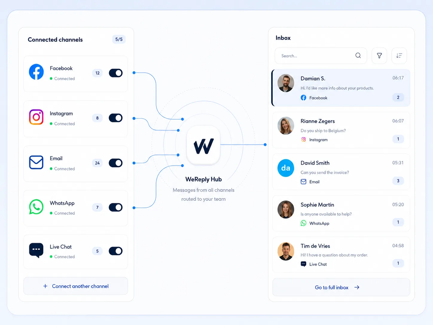 WeReply unified inbox
